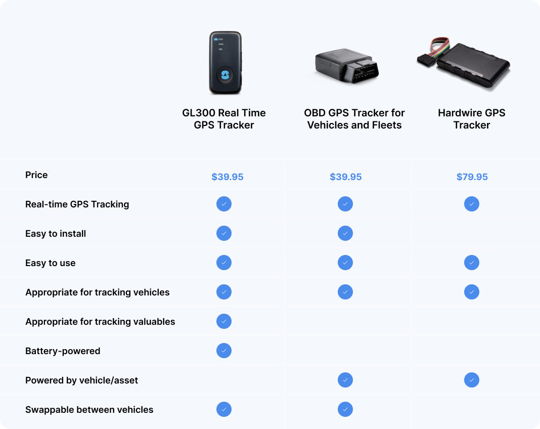 Device graphic